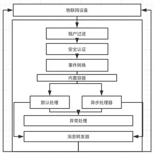 云端服务器物联网怎么设置，云端服务器物联网