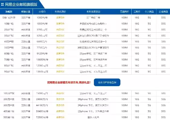 网易邮箱域名注册后收费标准是多少啊，网易邮箱域名注册后收费标准是多少