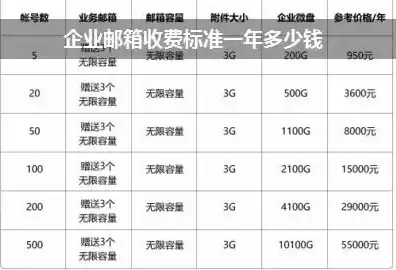 网易邮箱域名注册后收费标准是多少啊，网易邮箱域名注册后收费标准是多少