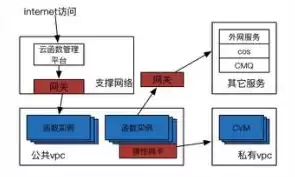 腾讯云服务器是什么架构，腾讯云服务器是什么