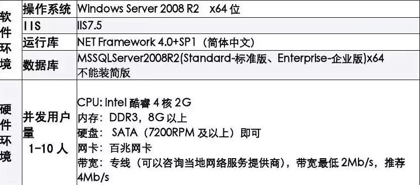 服务器性能参数设置，服务器性能参数