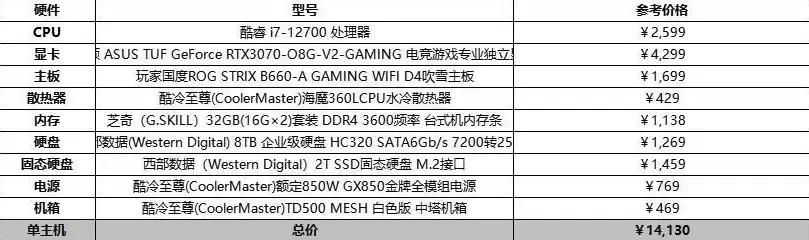 戴尔主机组装 图，戴尔主机价格一览表图片