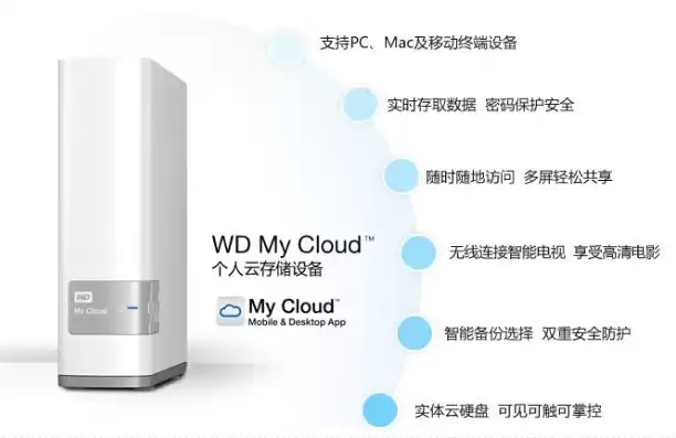 西部数据my cloud，西部数据网络存储服务器