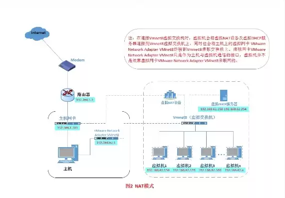 vm虚拟机与主机联网，vmware虚拟机主机联网