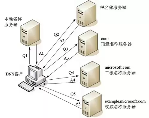 云服务器申请域名，域名的云服务器是自行购买的吗安全吗