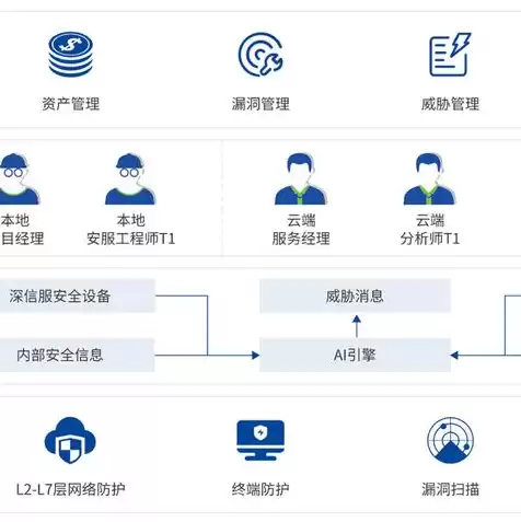 深信服云桌面服务器cpu授权费用多少，深信服云桌面服务器cpu授权费用