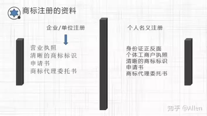 怎么做域名注册商，注册域名怎么注册商标