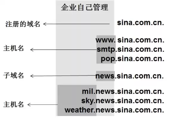 个人注册cn域名，cn域名如何注册