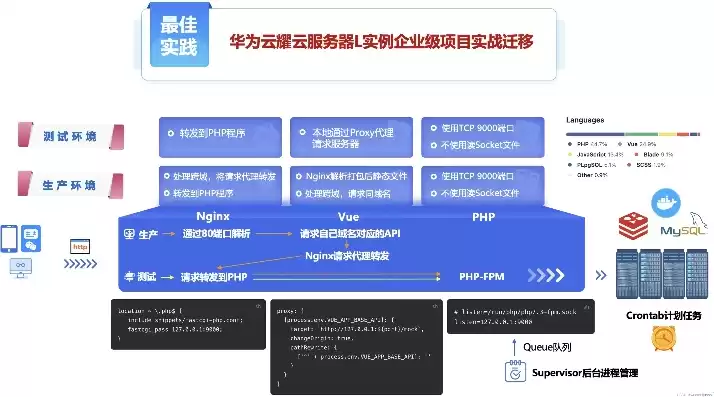 云服务器建设方案，云服务器公司建站