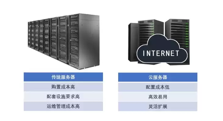 云服务器建设方案，云服务器公司建站