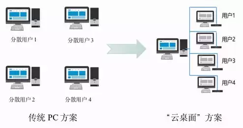 云服务器可以当电脑用吗安卓，云服务器可以当电脑用吗