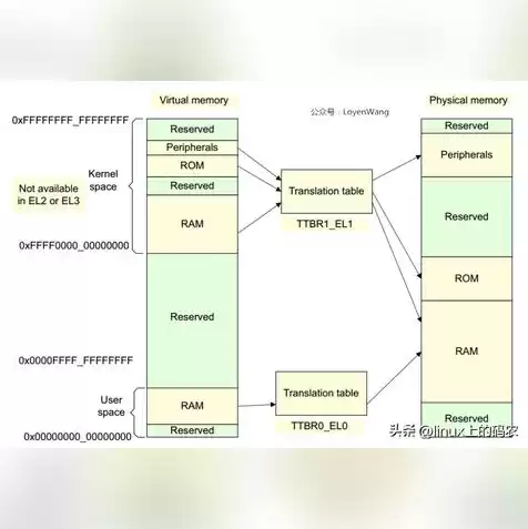 kvm虚拟网络类型，kvm虚拟机提供哪些网络模式