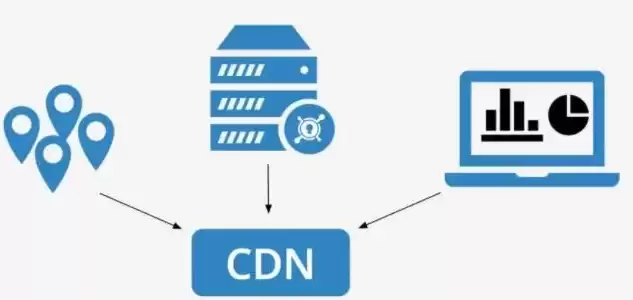 对象存储的可选档位，对象存储cdn