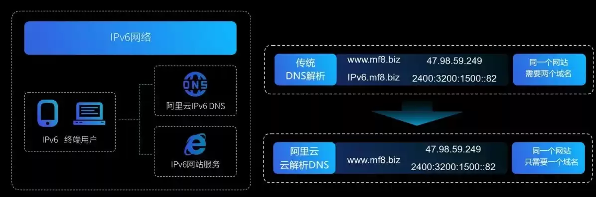 云服务器弹性公网ip，云服务器弹性ip