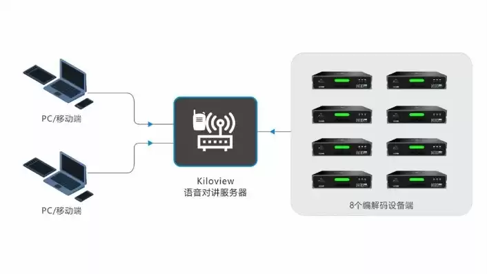 一台主机多人办公如何实现功能键，一台主机多人办公如何实现功能