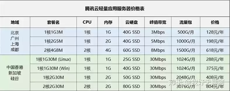 云服务器流量怎么算，云服务器流量计费避坑