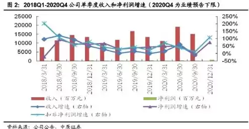 国产服务器龙头公司，国产服务器龙头