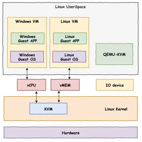 kvm虚拟机迁移到vmware，kvm虚拟机导出格式