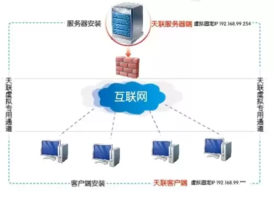 金万维天联高级版客户端下载，金万维天联高级版服务器破解版