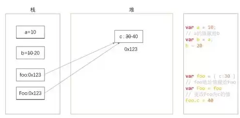 下面不属于对象权限的是，以下不属于对象存储的接口类型一般有哪几种