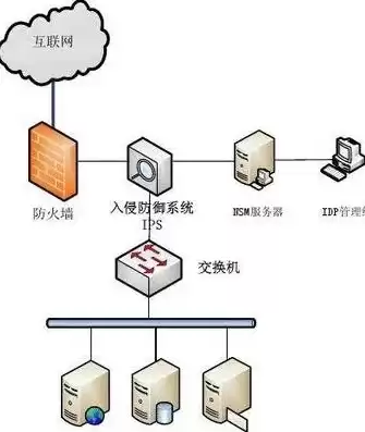 服务器的配置与管理，服务器配置与管理教程