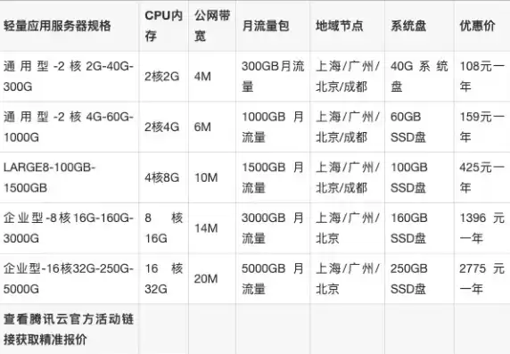 腾讯云服务器便宜吗，腾讯云服务器价格表