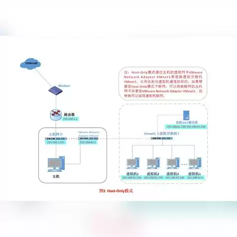 虚拟机 共享文件，vmware虚拟机共享文件夹怎么设置