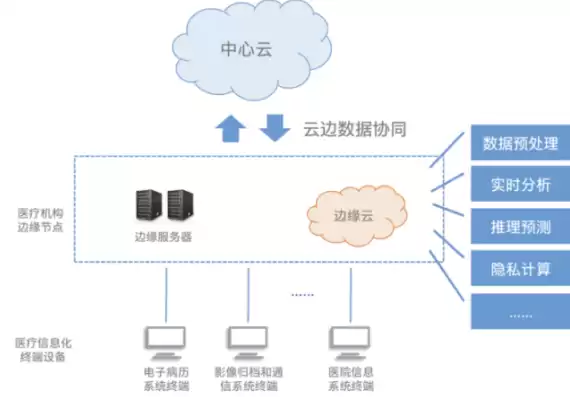 移动云中心节点，移动云终端节点服务