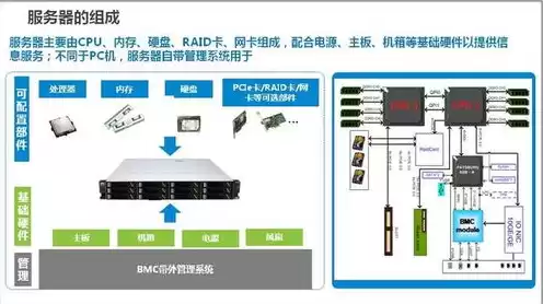 云服务器包括哪些内容，云服务器包括哪些