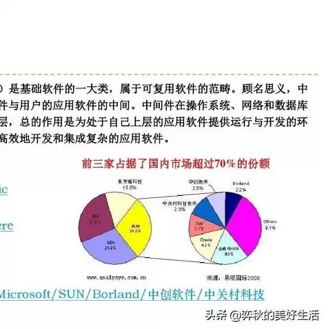 服务器存储产品有哪些，服务器存储技术包括