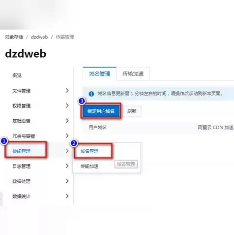 阿里云域名注册是什么意思，阿里云域名注册方法