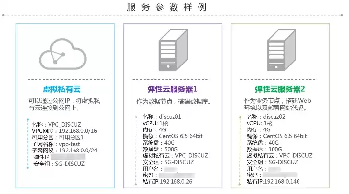 云主机报价，云主机ecs价格