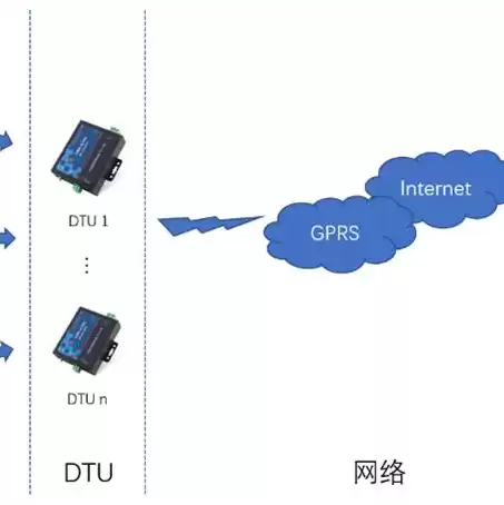 云服务器玩端游，云服务器玩游戏软件