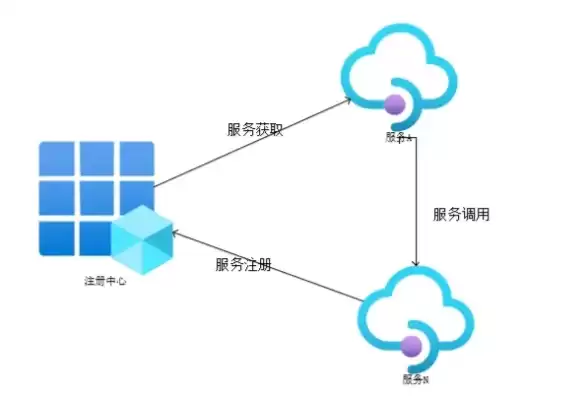 nacos2.0部署，nacos怎么部署到云服务器状态