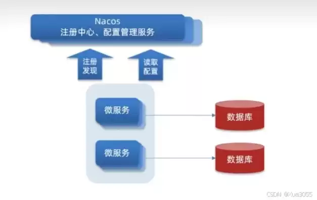 nacos2.0部署，nacos怎么部署到云服务器状态