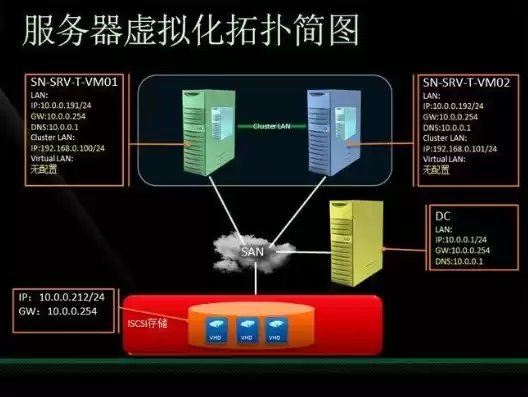 服务器虚拟化软件有哪些，服务器虚拟化软件