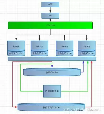 对象存储服务器 开源，对象存储服务器框架