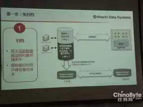 什么叫对象存储，什么是对象存储技术