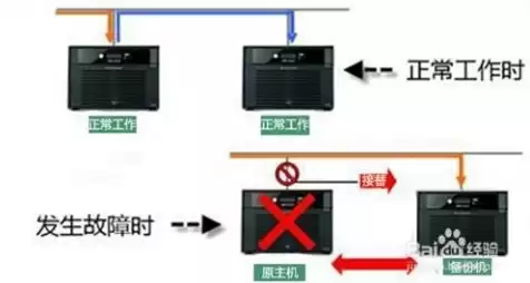 云服务器需要联网吗，云服务器需要实体服务器做支撑吗