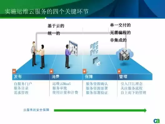 购买了云服务器实例之后,客户需要承担的维护工作，购买云服务器有什么用处