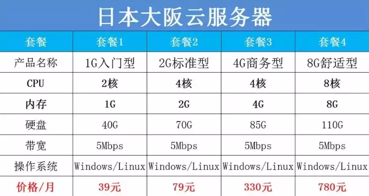 日本云服务器怎么样，日本云服务器价格