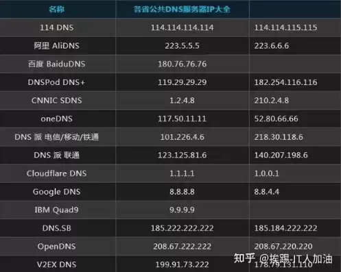 1P存储服务器价格，1p存储服务器价格