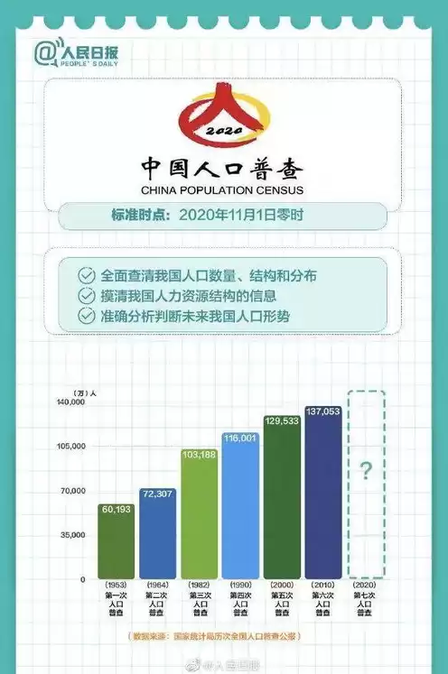 对象存储 判断 本省 用量 统计，对象存储 pacs