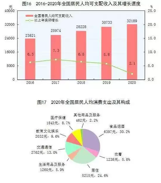 对象存储 判断 本省 用量 统计，对象存储 pacs