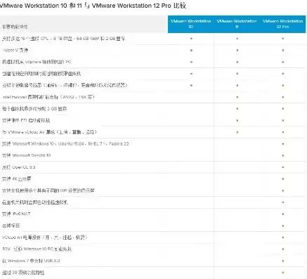 vmware17虚拟机密钥多少钱，vmware17虚拟机密钥