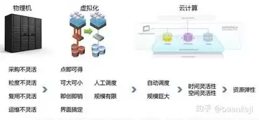 云服务器虚拟技术信息备份类比，云服务器虚拟技术信息备份