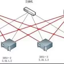 块存储 文件存储 对象存储应用区别，块存储和对象存储简单介绍