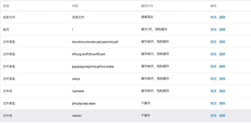 腾讯云挂载对象存储空间不足，腾讯云挂载对象存储