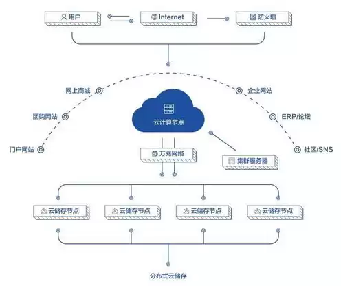 云服务器的意思，什么是云服务器通俗点