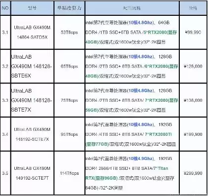 服务器硬件配置清单，服务器的硬件配置器品牌有哪些牌子最好